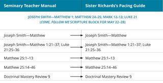 graphic 1 of Sister Richards’s pacing guide