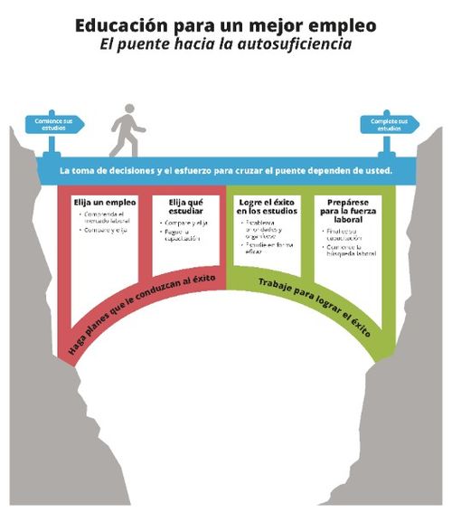 gráfico de puente en un cañón