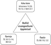 joonis, õppimine