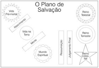 plan of salvation