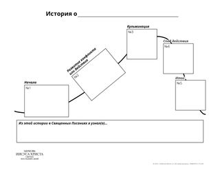 Создание схемы на основе сюжета