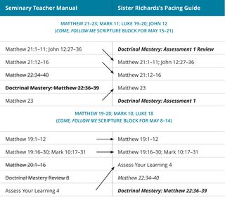 graphic 2 of Sister Richards’s pacing guide