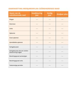 afbeelding samenvatting meerjarenplan