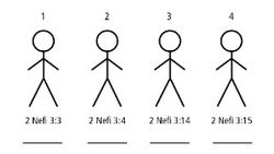 4 Stick Figures