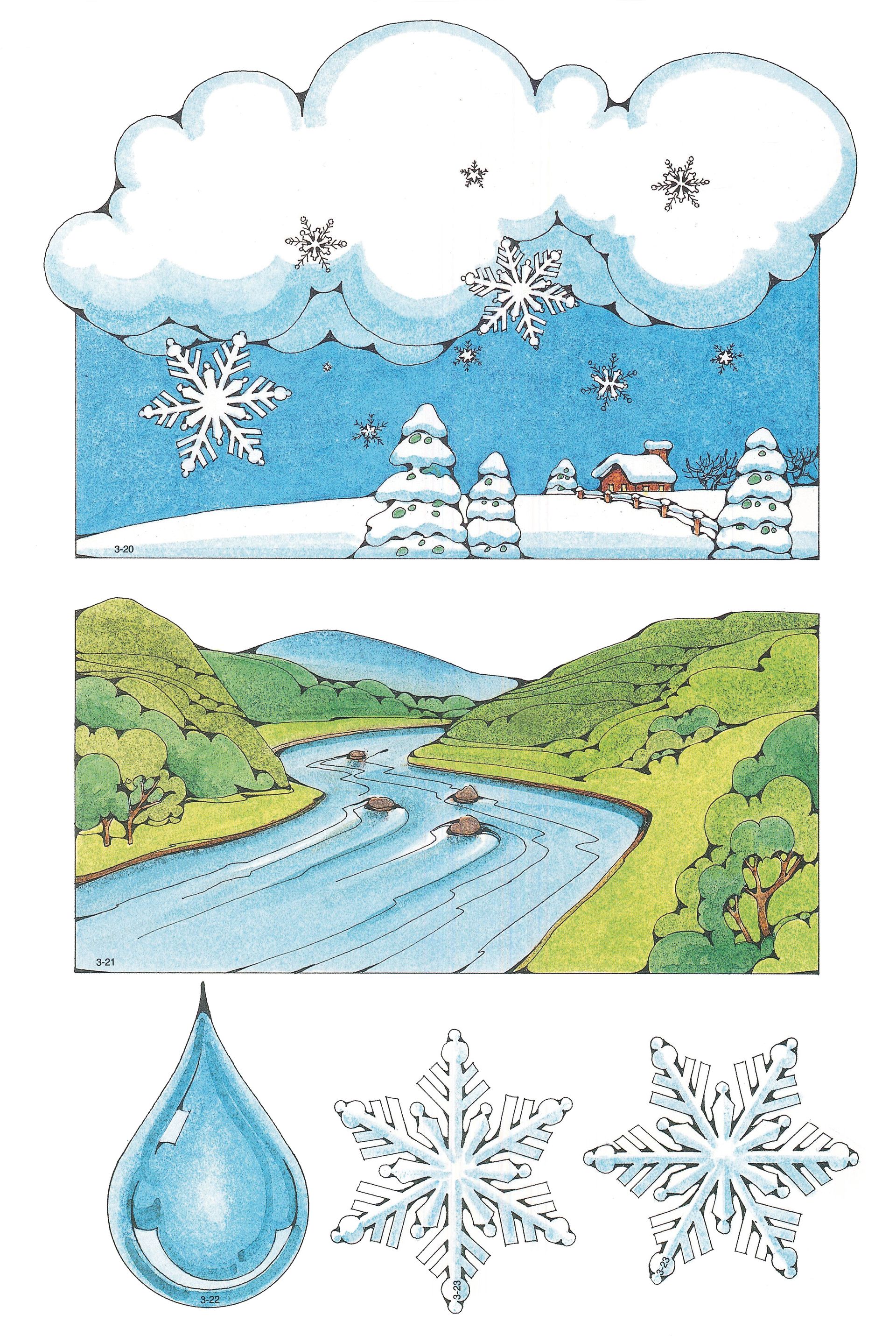 Primary Visual Aids: Cutouts 3-20, Snow Scene with Snowflakes and Clouds; 3-21, Pastoral Scene with River, Hills, and Trees; 3-22, Large Drop of Water; 3-23, Two Large Snowflakes.