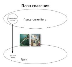 план спасения схема 3 с иллюстрациями