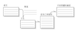 救恩計畫大綱