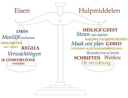 Drawing of scales with categories titled "Demands" and "Resources."  Dutch language.