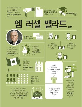 밸라드 회장의 인포그래픽