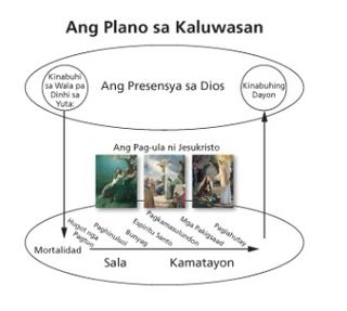 plan of salvation diagram final