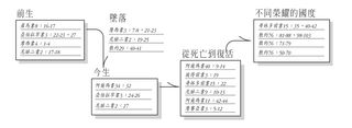 救恩計畫