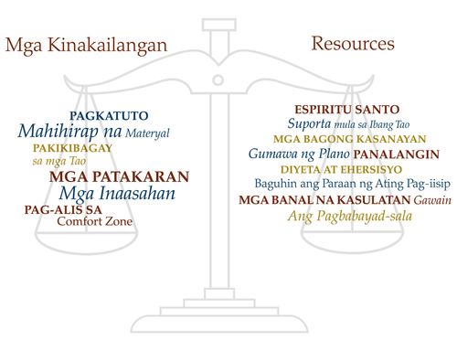 Drawing of scales with categories titled "Demands" and "Resources."  Tagalog language.