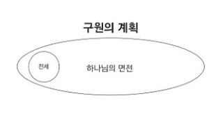 구원의 계획 도표 1