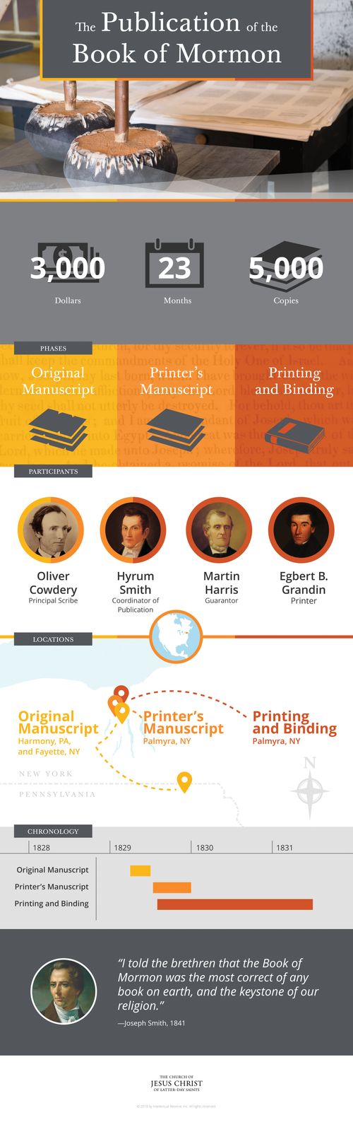 An infographic of the publication of the Book of Mormon