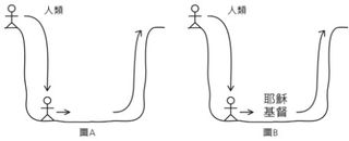 圖畫、坑和人物簡圖