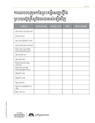 handout, New Testament Appearances of the Resurrected Jesus Christ