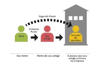 rede de contatos 2