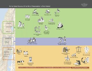 mortal life of Christ timeline