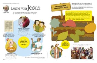 Learn about Jesus