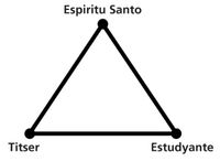 Holy Ghost triangle