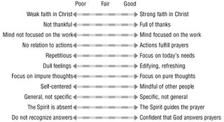 4: How Do I Recognize and Understand the Spirit?