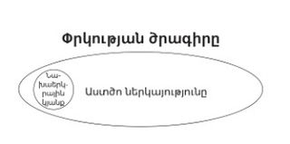 Փրկության ծրագրի գծապատկեր 1