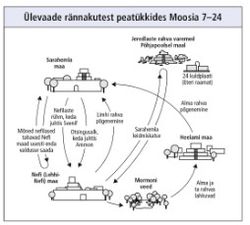 rännakud peatükkides Moosia 7–24