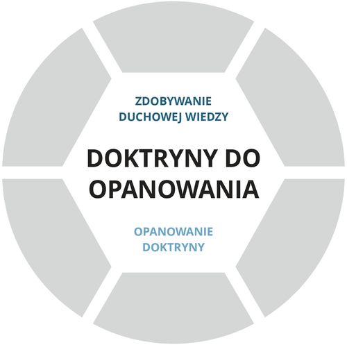 Doktryny do opanowania. Podstawowa warstwa graficzna.