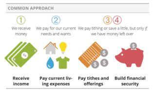 رسم النهج المشترك