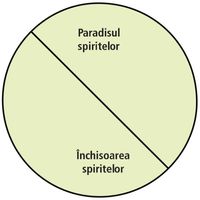 reprezentare grafică pentru paradisul spiritelor și închisoarea spiritelor