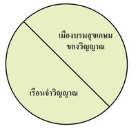 แผนภาพเมืองบรมสุขเกษมและเรือนจำวิญญาณ