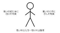 Stick Figure