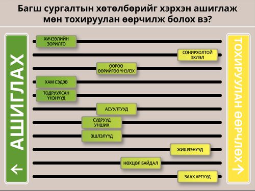 Багш сургалтын хөтөлбөрийн графикийг хэрхэн өөрчилж болох вэ?