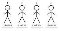 4 Stick Figures