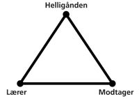 Helligåndstrekant