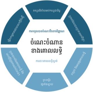 ស្រទាប់​ក្រាហ្វិក​ចុង​ក្រោយ​អំពី​ចំណេះចំណាន​ខាង​គោលលទ្ធិ