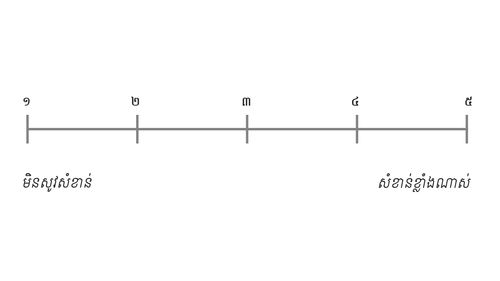 រង្វាស់​ពី ១ ដល់ ៥