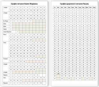 Reading Charts