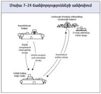 Մոսիա 7–24-ի ճամփորդությունները