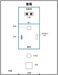 示意圖，會幕