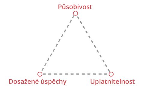 efektivní psané materiály