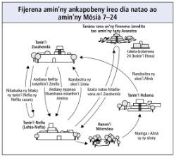 ireo dia ao amin’ny Môsià 7–24