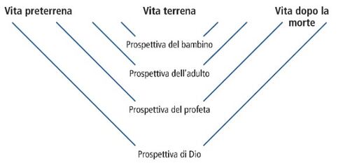 perspective diagram