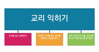 Flow chart for doctrinal mastery