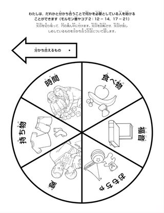 活動ページ：わたしは，だれかと分かち合うことで何かを必要としている人を助けることができます