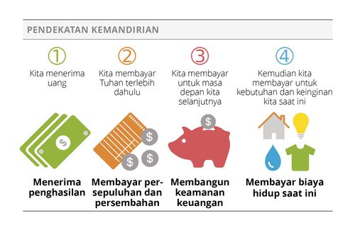 grafik pendekatan mandiri