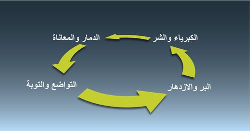 دورة الكبرياء