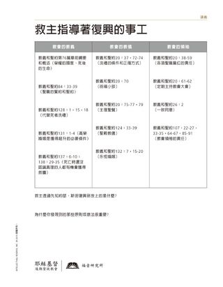 handout, Savior Directs the Work of the Restoration