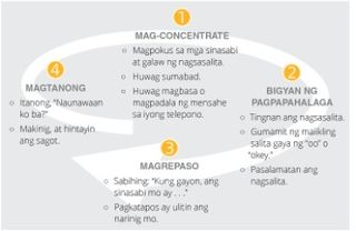 listening activity diagram