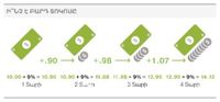 compound interest